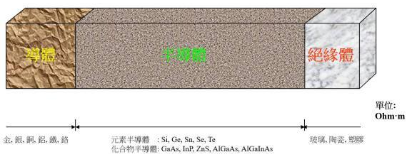 【兆恒機(jī)械】半導(dǎo)體知識(shí)：集成電路是怎么制造出來的？