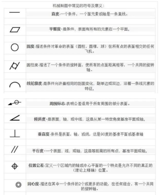 【兆恒機(jī)械】機(jī)械圖紙中常見的符號(hào)及意義