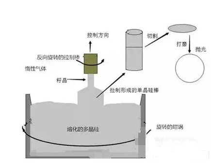 【兆恒機械】半導(dǎo)體行業(yè)都有哪些設(shè)備