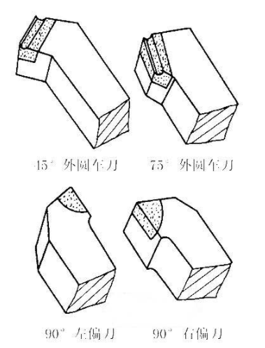 【兆恒機械】車刀的各個部位名稱及其功能簡介