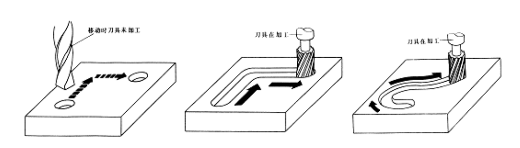 【兆恒機械】數(shù)控機床有多少種？在加工中分為哪幾類？