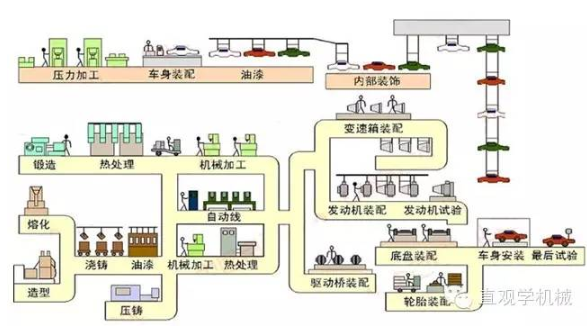 【兆恒機械】造一輛汽車都含有多少制作工藝和工序