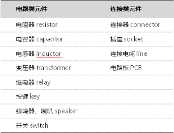 【兆恒機(jī)械】電子元器件常識(shí)介紹