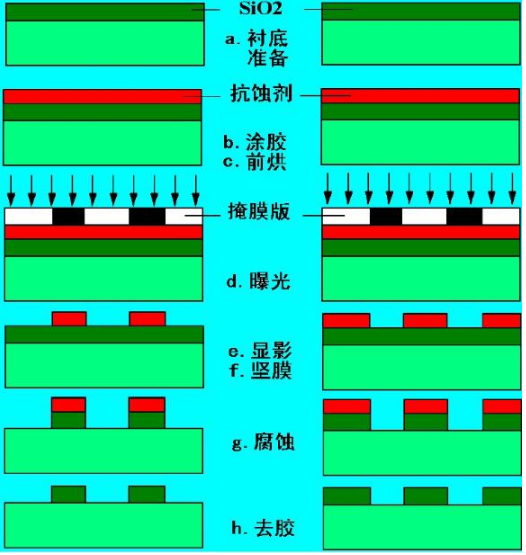 【兆恒機(jī)械】光刻膠基礎(chǔ)知識