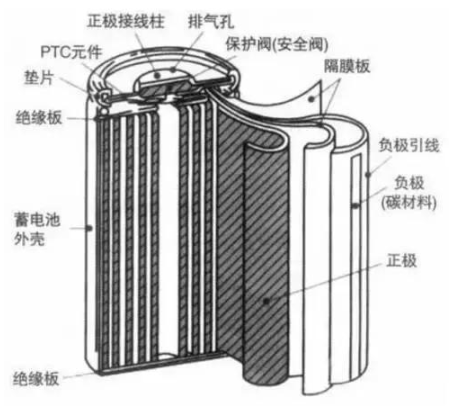 【兆恒機(jī)械】鋰電池知識大全