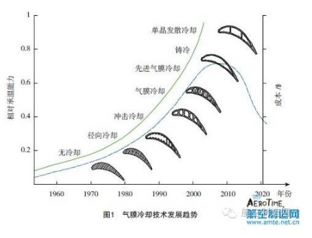 【兆恒機(jī)械】葉片氣膜孔加工技術(shù)，給不斷升溫的渦輪進(jìn)口再添一把“火”