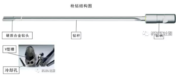 【兆恒機械】深孔加工技術的主體——槍鉆