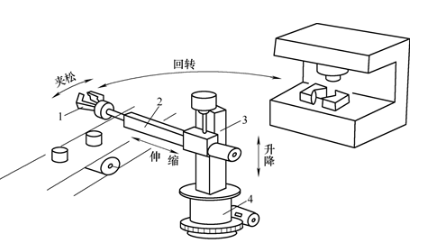 【兆恒機(jī)械】巧妙的機(jī)械手臂設(shè)計(jì)，輕松實(shí)現(xiàn)工件在傳送帶與機(jī)床之間的往復(fù)