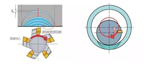 【兆恒機(jī)械】厚進(jìn)薄出，刀具壽命輕松翻倍的加工策略