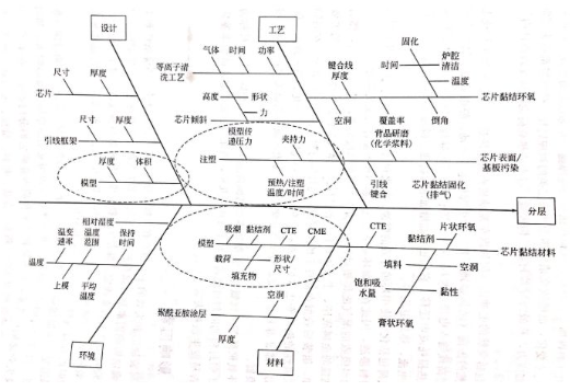 【兆恒機(jī)械】電子封裝中的可靠性問題：封裝缺陷和失效