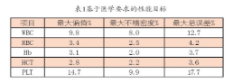 【兆恒機械】血液分析儀的確認、驗證和質量保證