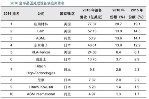 【兆恒機械】半導體的“雕刻刀”：刻蝕設備的發(fā)展與突破