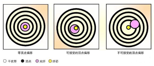 【兆恒機械】影響研磨光纖連接器后續(xù)性能的關(guān)鍵標準