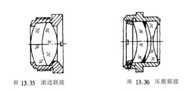 【兆恒機械】結(jié)構(gòu)設(shè)計：淺談光學零件的聯(lián)接形式