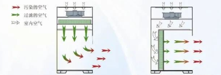 【兆恒機(jī)械】生物安全柜、通風(fēng)柜與超凈工作臺的區(qū)別