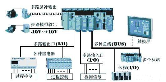 【兆恒機(jī)械】為什么在工業(yè)上多用PLC而不是單片機(jī)？