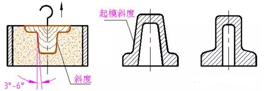 【兆恒機(jī)械】常見的零件工藝結(jié)構(gòu)--鑄造零件的工藝結(jié)構(gòu)