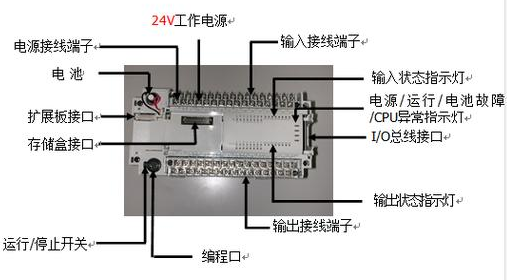 【兆恒機械】什么是PLC？PLC的組成及特點